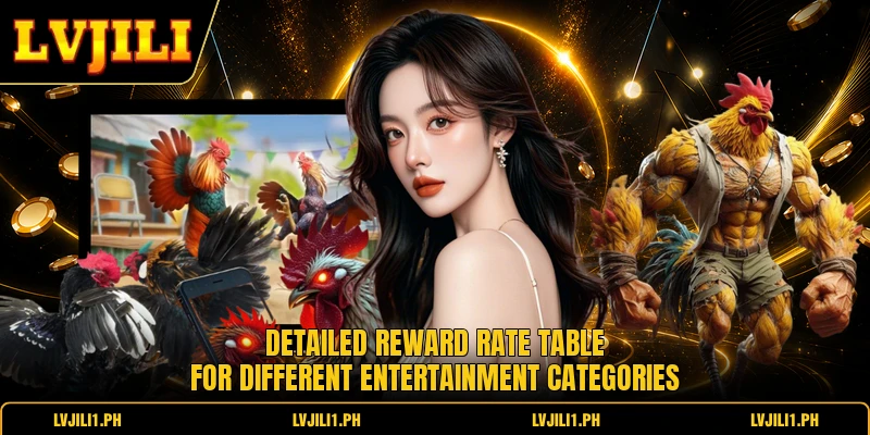 Detailed reward rate table for different entertainment categories